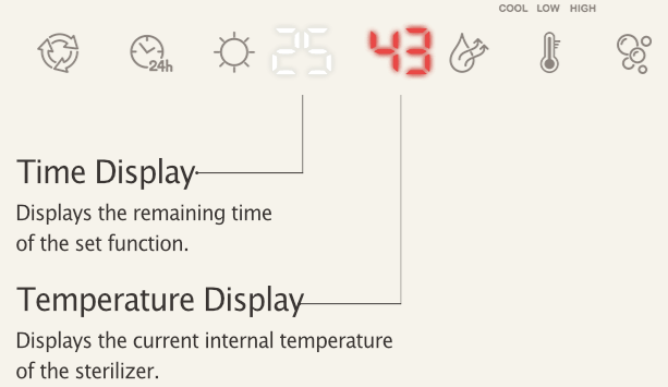 Smart DUO TIme and Temperature Display